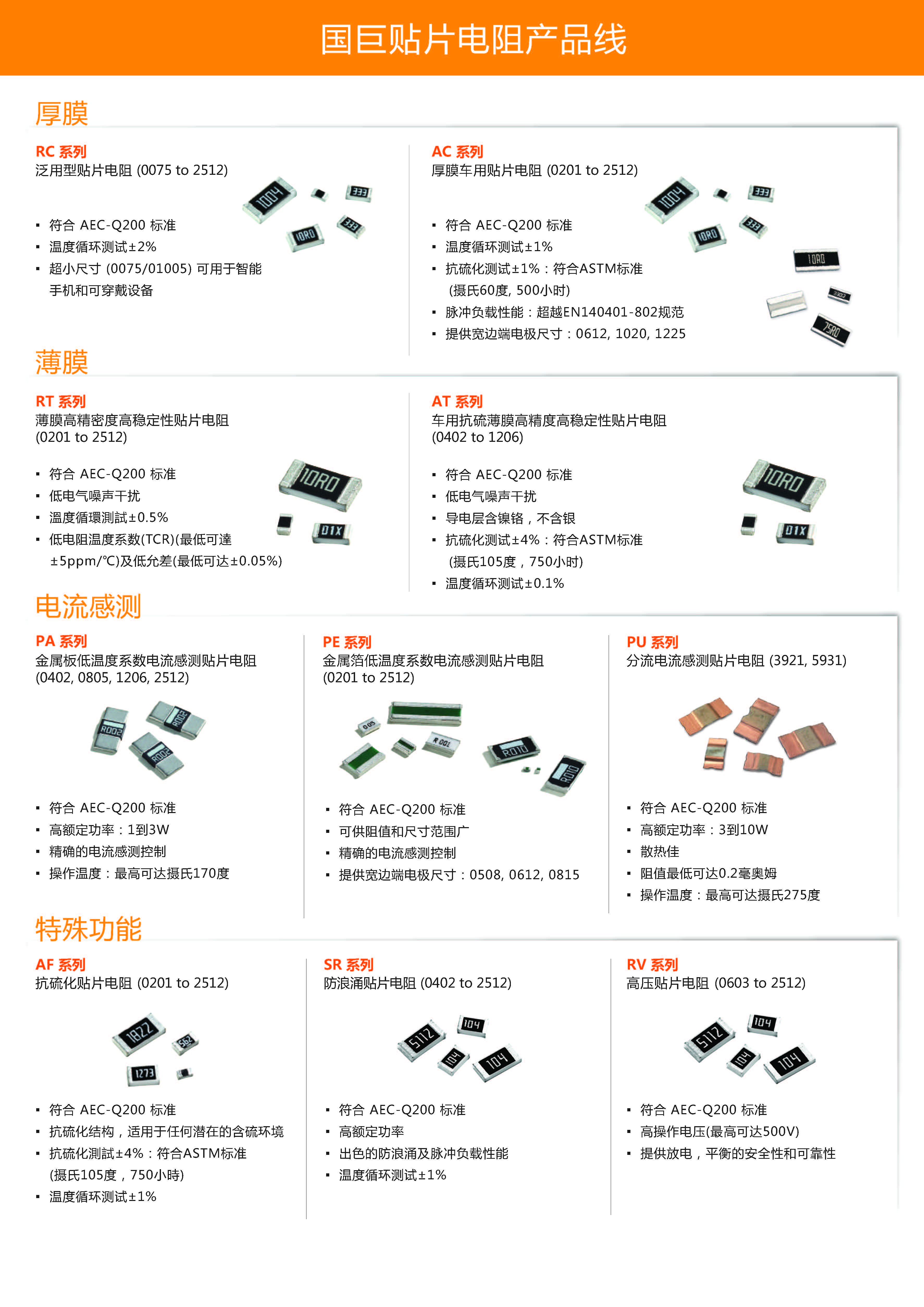 國巨電阻產品線 國巨電阻產品線